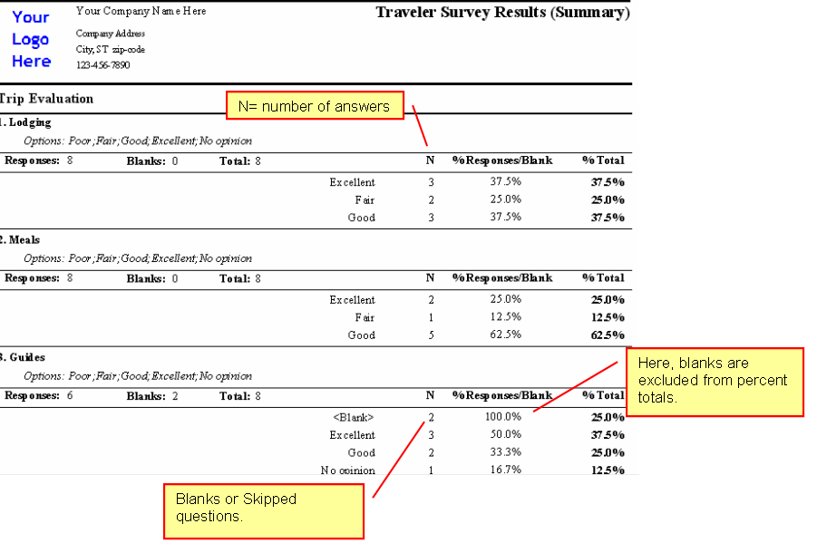 Traveler Survey Results Summary Report